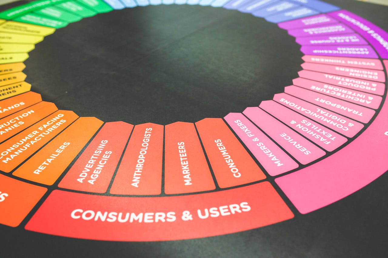 services-03 A vibrant diagram showcasing a marketing strategy wheel with various industry sectors and user categories.